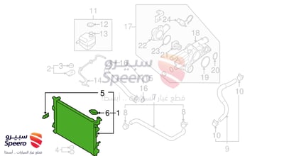 رديتر ماء