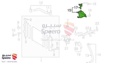 قربة ماء رديتر