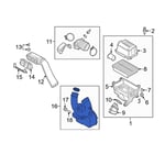 صورة قربة هواء سفليه