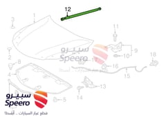 صورة القطعة